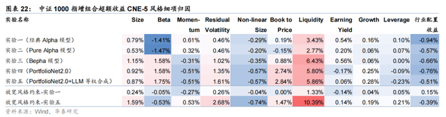 华泰 | 金工：PortfolioNet 2.0 - 如何兼取风格收益与Pure Alpha