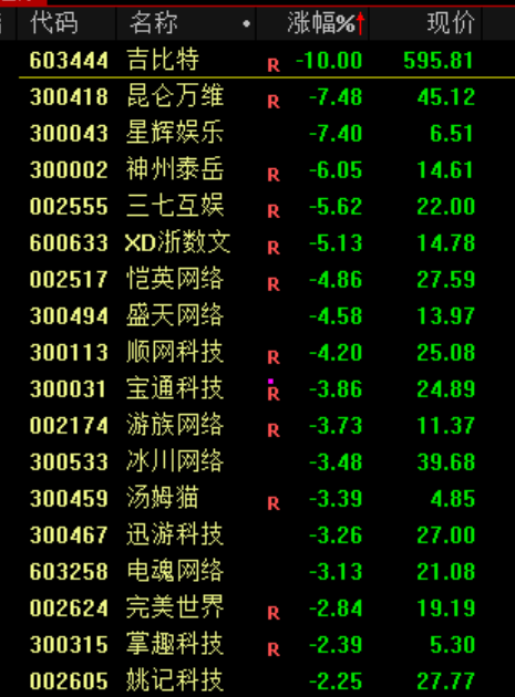 A股今天为何下跌