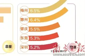共同发力“拼经济” 组团协同谋突围图片
