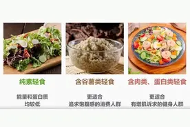 都是假的！减肥人天塌了！60款轻食样品调查结果公布图片