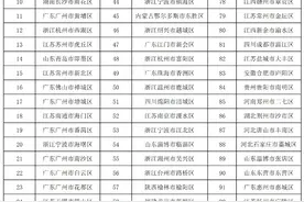 来点赞！广东多区入选2023全国百强区系列榜单图片