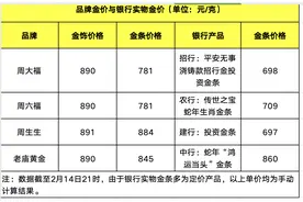 投教·理财丨黄金火热！在银行和金店买有什么区别？怎么买更合适？图片