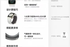 记者实探刷医保购买华为手表：济南部分药店可购，也有店需要预订图片