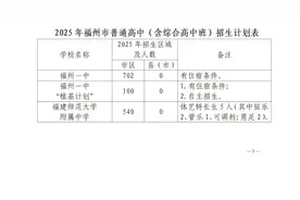 刚刚！福州市教育局发布重要通知！图片