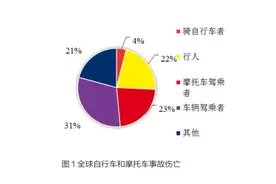 前沿 | 国外摩托车和自行车安全头盔佩戴经验以及对我国的启示图片