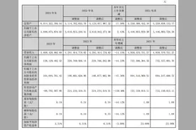 航锦科技去年营收净利双双下滑，宣布回购后股价迅速回升图片