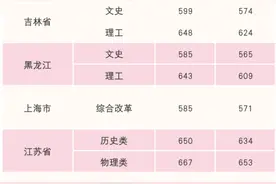 多少分可以上武大、华科大、华中师大……？图片
