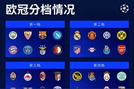 【实时更新】23/24赛季欧冠小组赛抽签：拜仁A组图片