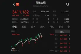 今夜巨震！美股全线大跌，美元也遭抛售，金价却涨疯了！特朗普继续炮轰美联储：“鲍威尔是个大输家”图片