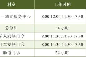 小叶医探｜部分医院门诊有调整！ 端午假期合肥各大医院就诊指南来了图片