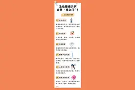 腰痛别慌！6个日常护腰技巧，速收~图片