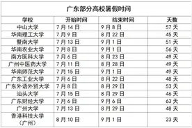 最长63天！广东多所高校暑假时间公布图片