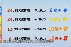 科普丨收到台风预警，要做哪些准备？图片