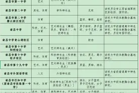 刚刚！2025年城区普通高中学校特长班（生）招生项目公布图片