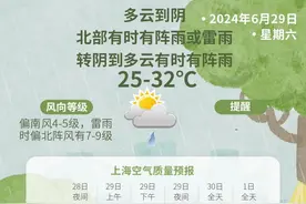 出太阳啦！但后面还有大雨丨天气早知道图片