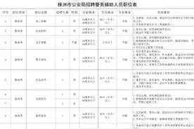 招66人！3月17日起报名！湖南一地公开招聘辅警图片