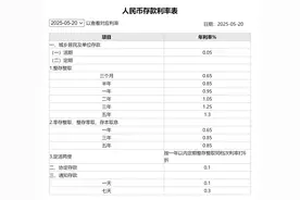 工行建行等多家大行下调存款利率图片