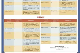 实测30款手机APP续费：芒果TV、夸克等不能从内部直接取消图片