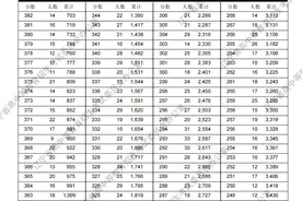 刚刚，2025年辽宁高考“一分一段表”发布！没有比这个更有用的了！图片