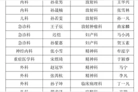 烟台毓璜顶医院最新通知图片