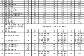 医保小课堂|什么是职工门诊慢特病？申办条件有哪些？图片