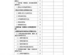 长沙新规！小区公共收益明明白白晒出来图片