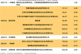 这些股将被大比例减持，多只股价大跌图片