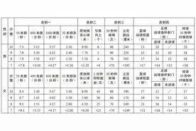 刚刚！2024年江阴中考体育方案公布图片