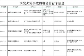 集美区第三期电动自行车火灾情况曝光！事故原因及涉事品牌公布→图片