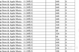 《蛋仔派对》有儿童两日充值近万元，家长投诉不止图片
