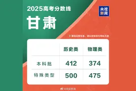 甘肃2025年高考分数线公布图片
