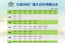 春节剩菜剩饭该怎么处理，戳进来看看，太实用啦图片