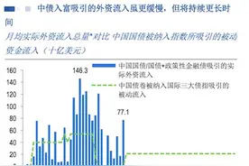 中国国债今日“入富”，将引千亿美元流入，助人民币维持强势图片