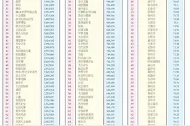 海外数字阅读影响力TOP100排行榜出炉 新闻爱好者位列第36位图片