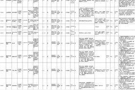 岗位表已出！中央机关遴选和选调公务员401人｜平潭选拔干部15人图片