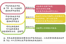 严格管控农村麻将馆、茶馆！四川疾控再发重要提示图片