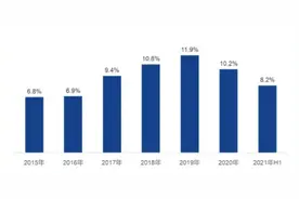财说｜快递业格局突变，极兔68亿收购百世快递值不值？图片