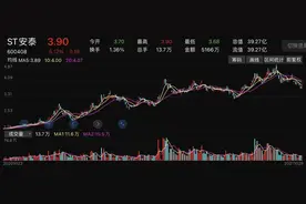 重大资产重组告吹！“焦炭大王”受困7年，业绩暴增6倍难解痼疾图片