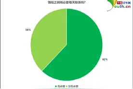 情侣之间有必要每天联系吗？图片
