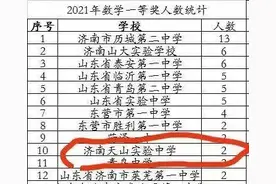 全国高中数学联赛（初赛）一等奖名单出炉，这所新学校榜上有名图片
