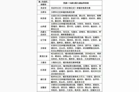 雄安发行交通一卡通 可通行全国300余个城市公交地铁在新区乘车有优惠图片