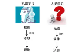 扎心了，机器都比我会学丨流光E彩图片