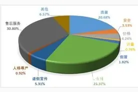 中消协梳理五大买房“避坑”指南 提醒消费者购房前多看多问图片