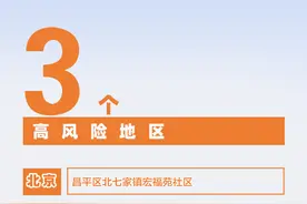 一图速览！全国现有中高风险地区名录汇总图片