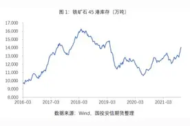 铁矿石：悲观情绪发酵，铁矿大幅下跌图片
