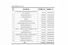 北方华创85亿定增落地：大基金认购15亿元 今年股价上涨约115%图片