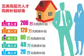 南宁：五类高层次人才首次购房将享受补贴图片