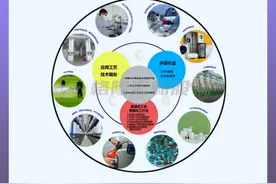 中触媒今日科创板上会，2020年营收4亿元，依赖大客户巴斯夫图片