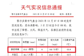 鄂尔多斯这里积雪深度达6厘米！最新路况→图片