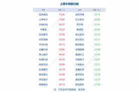 早财经丨中央重磅发布：严控煤炭消费增长，有序推广清洁能源汽车；借呗启动品牌隔离工作；上海将推动自动驾驶出租车开展试点运营图片